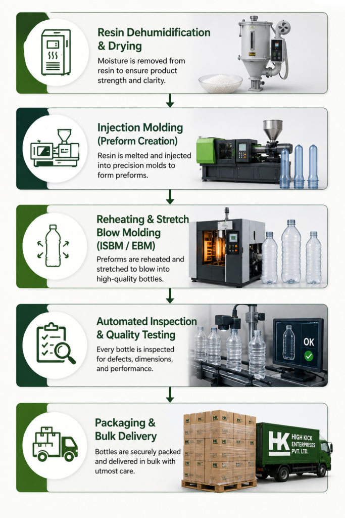 High Kick Enterprises Pvt. Ltd.