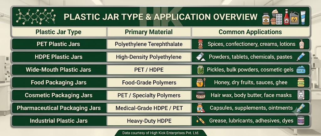 Plastic Jar Manufacturer in Delhi 6 High Kick Enterprises Pvt. Ltd.