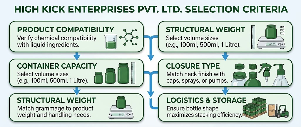 PET Bottle Manufacturer in Delhi 6 High Kick Enterprises Pvt. Ltd.