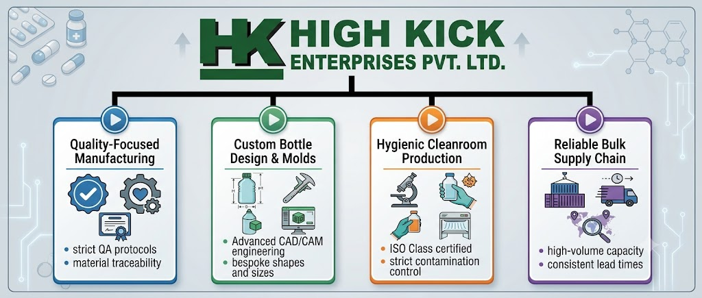 Top 10 Pharma Bottle Manufacturers 6 High Kick Enterprises Pvt. Ltd.